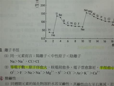 離子半徑查詢